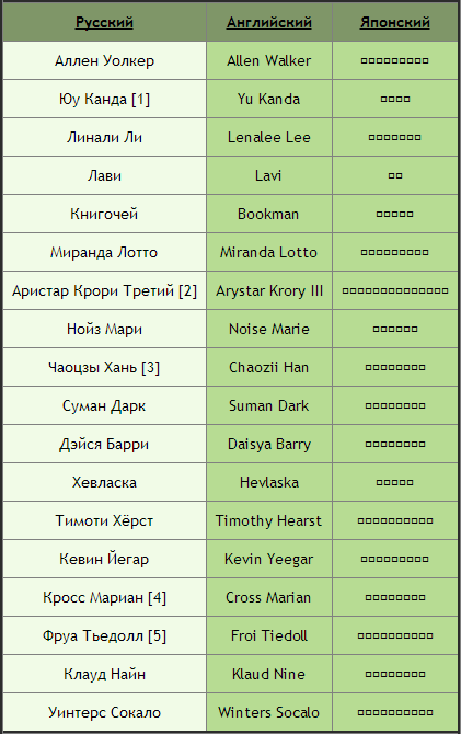 Русско английские имена. Русские имена на английском. Английские имена. Имена на англ яз.