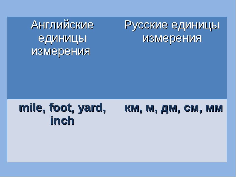 Значимые единицы. Единицы измерения на английском. Английские меры измерения. Единицы измерения в Англии. Английская единица длины.