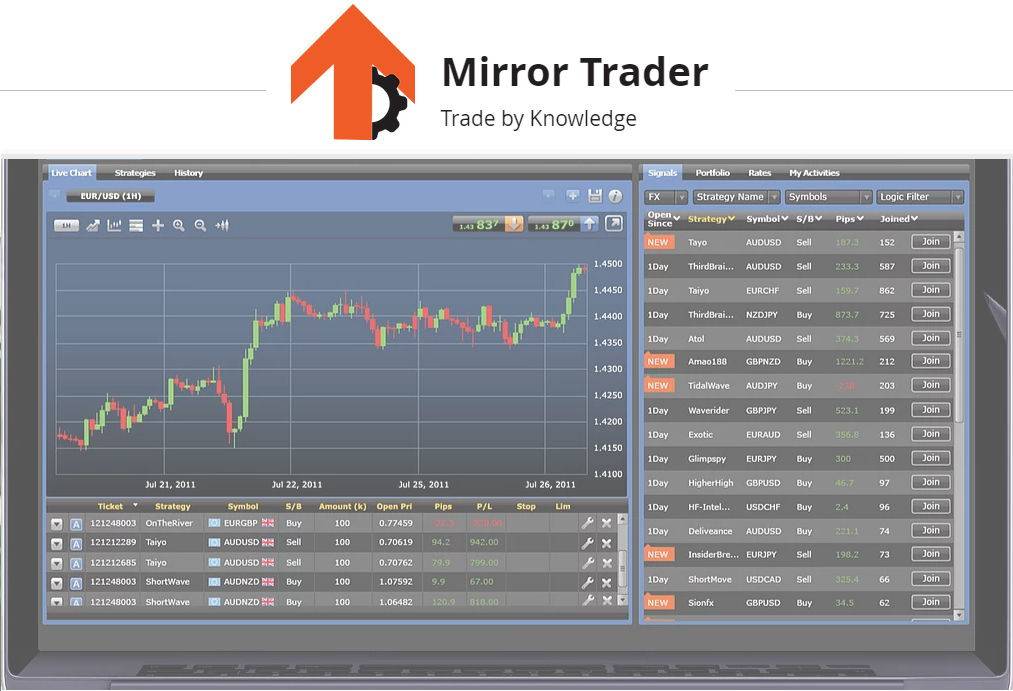best forex mirror trading systems