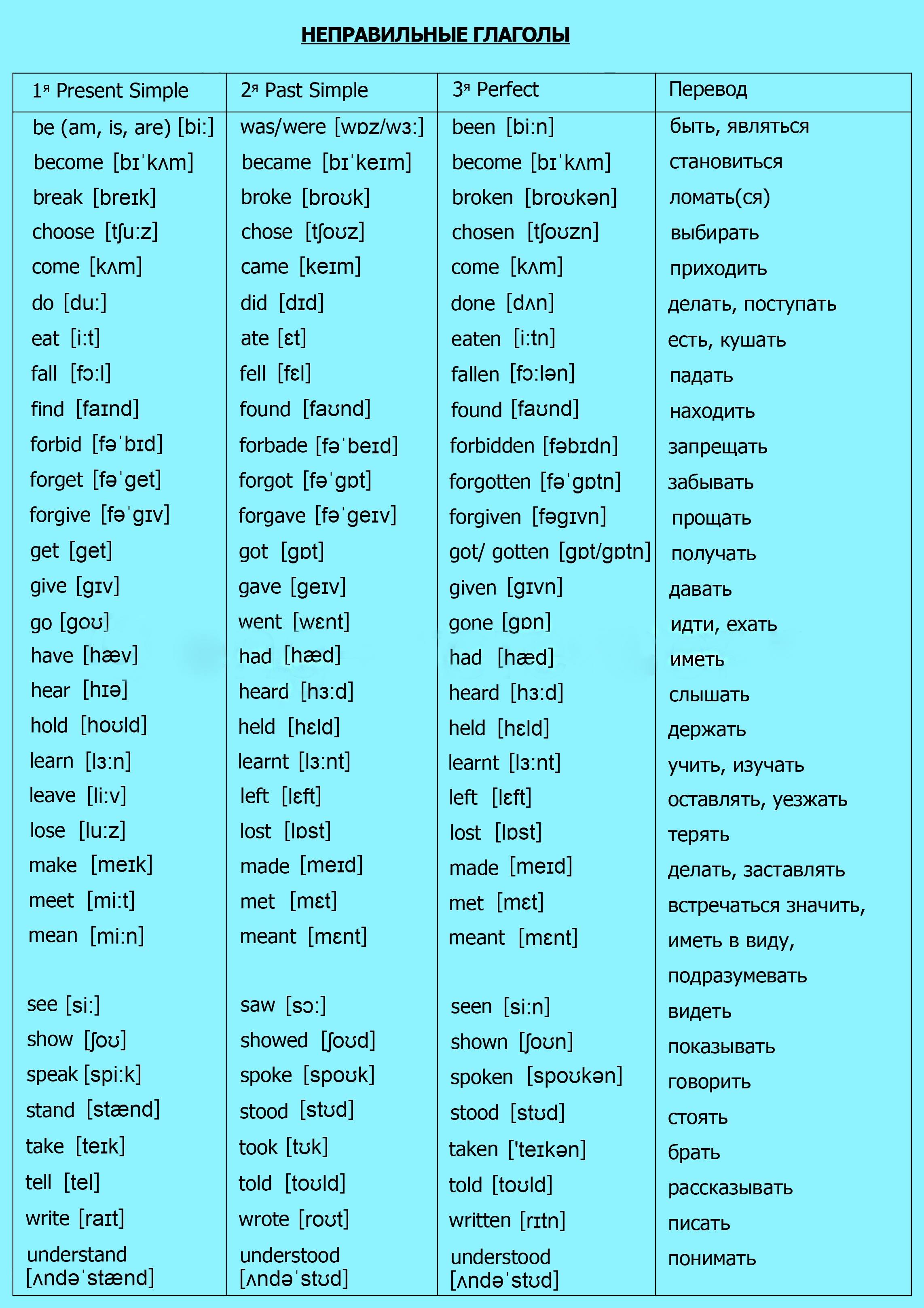 Паст Симпл в английском таблица неправильных глаголов