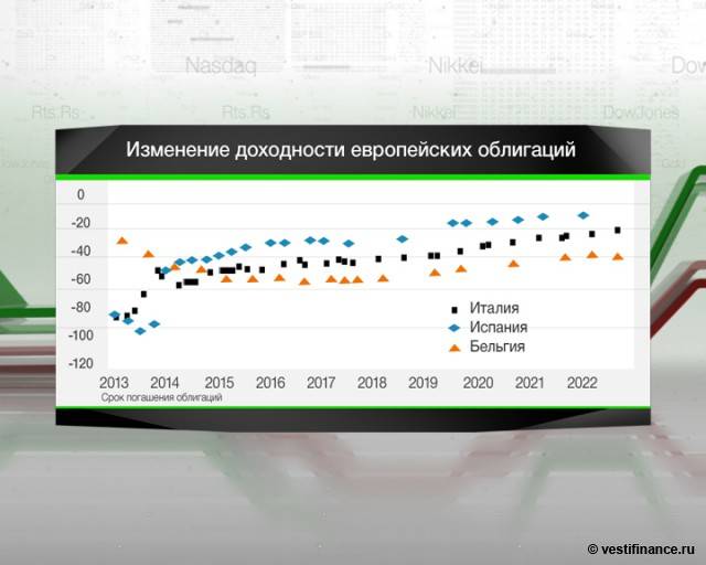 Рейтинг лучших облигаций для инвестирования в 2020 году
