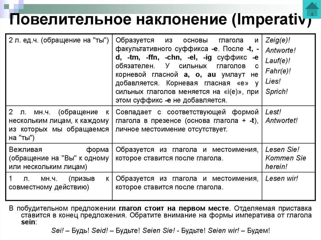 Образуйте от данных глаголов формы повелительного наклонения запишите по образцу выбрав по одному