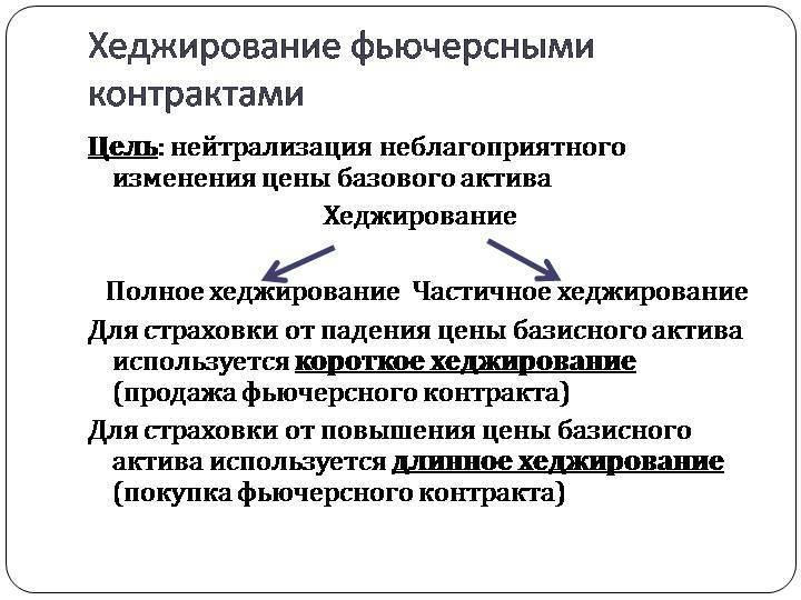 Что такое хеджирование: о минимизации рисков с примерами