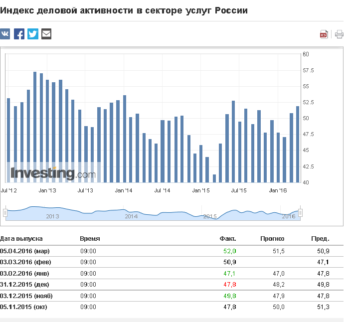 Индекс улучшения изображения pmi
