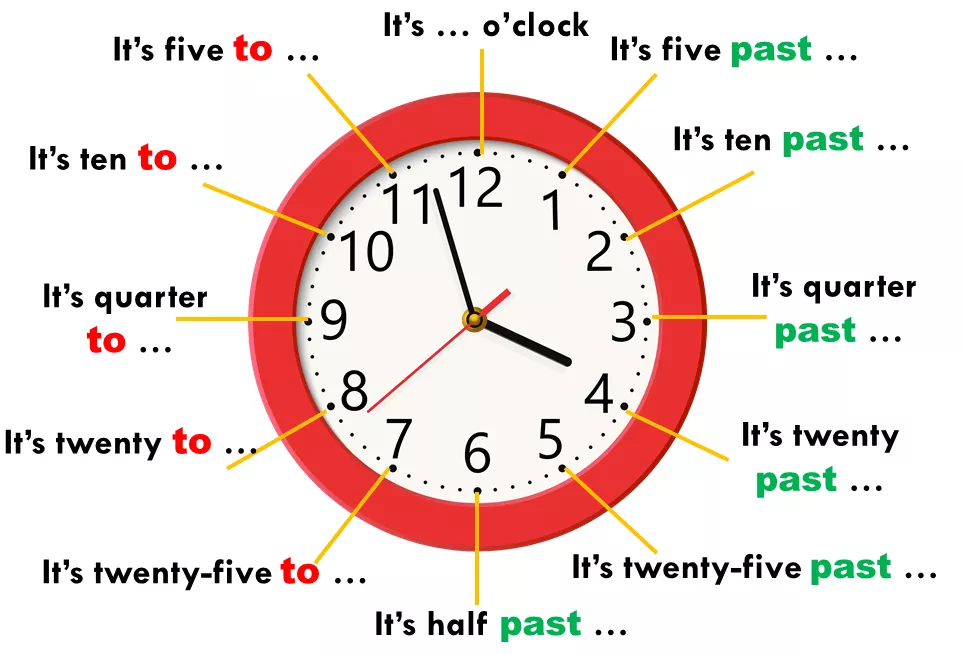 Английский цены часов. Часы на английском. Часы в английском языке. Учить часы на английском. Времена в английском.