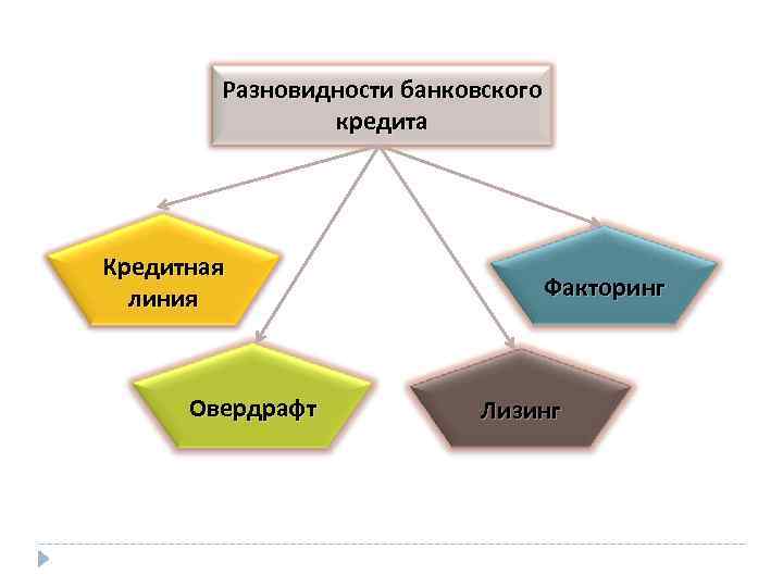 Технический овердрафт схема