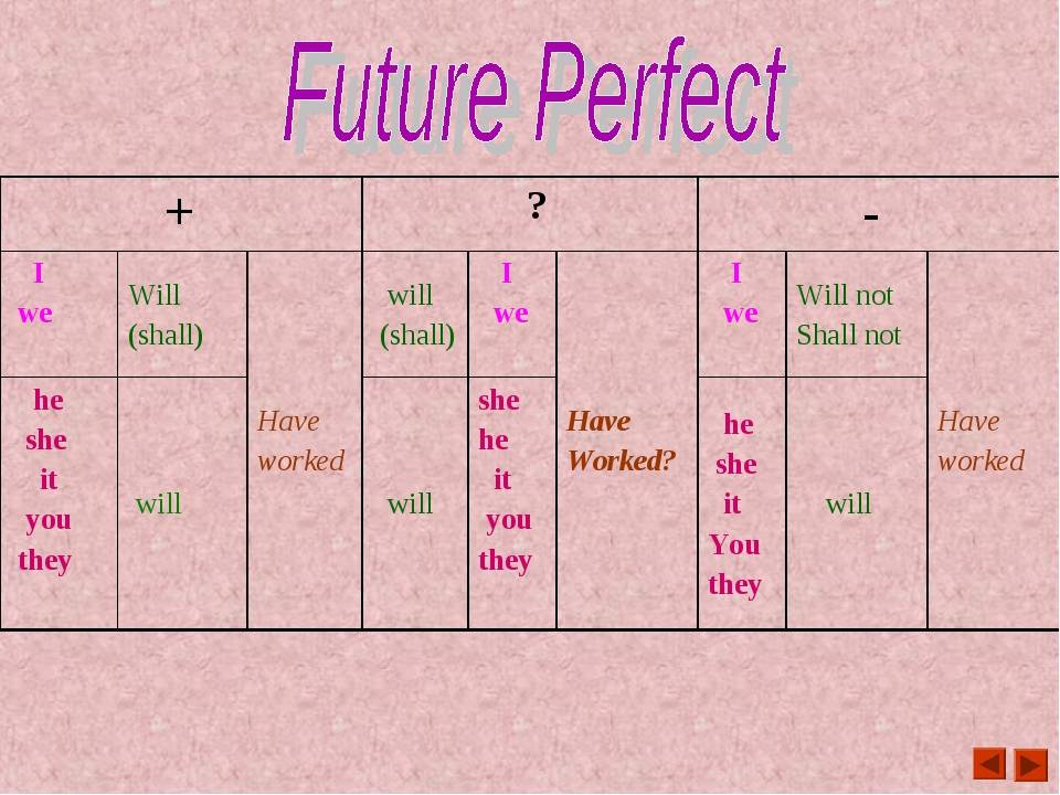 Future continued. Future perfect simple как образуется. Future perfect таблица. Правило образования Future perfect. Образование Future perfect в английском языке.