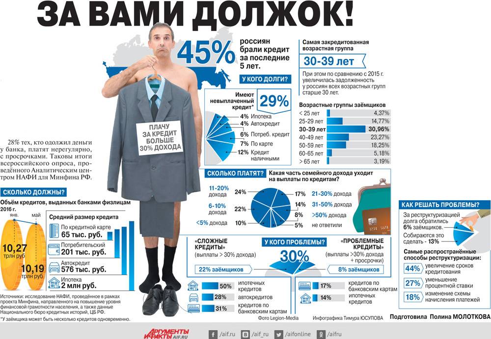 Куда вложить деньги перед кризисом - защитные и растущие активы
