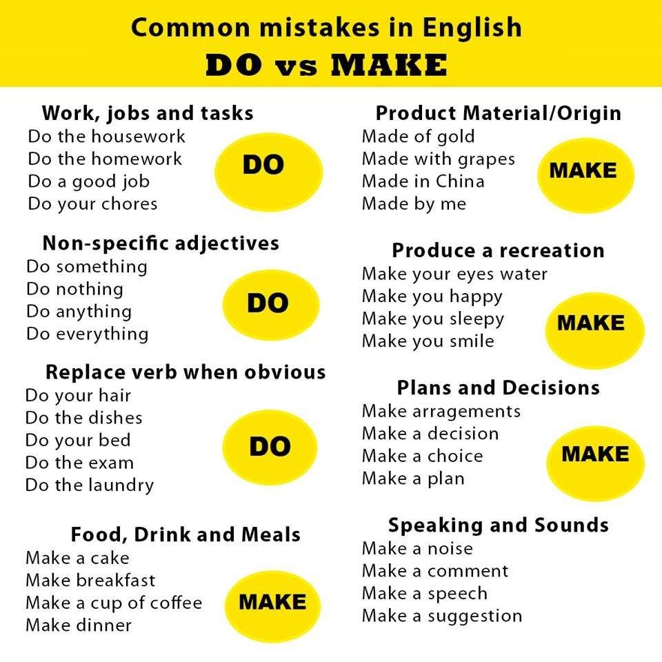 Do work or make work. Глаголы do make в английском языке употребление. Употребление глаголов do и does в английском. Использование глагола does в английском языке. Do make разница в употреблении.