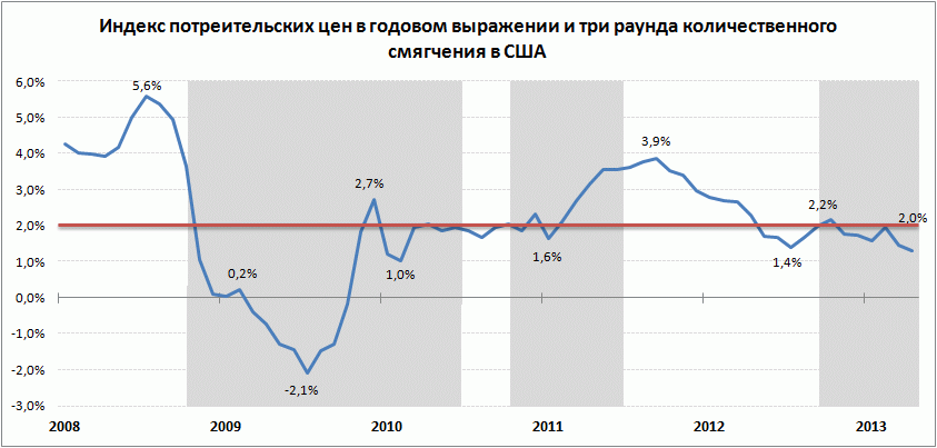 Количественное смягчение