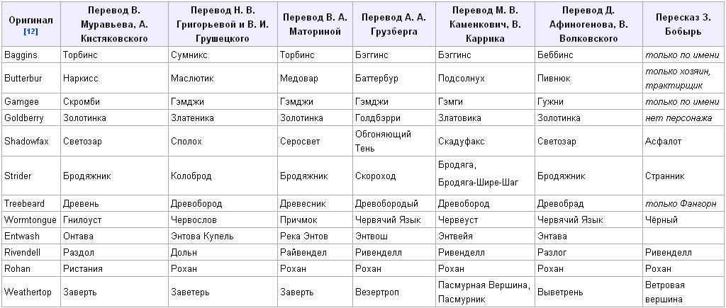 Артикли с географическими названиями в английском языке