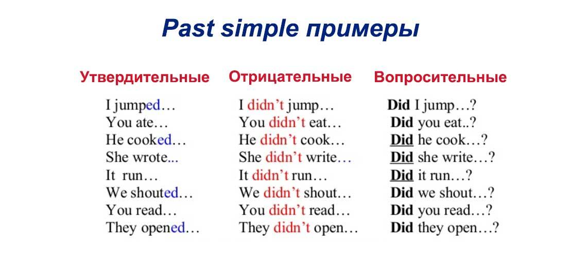Вопросительные предложения в прошедшем времени