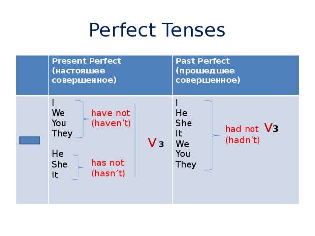 Past perfect tense, common uses with examples