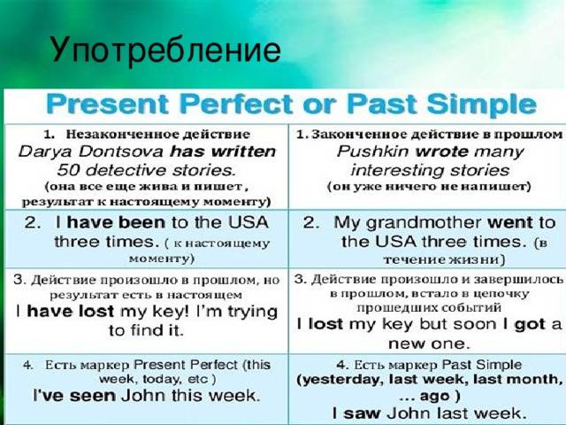 Как отличить present. Сравнение past simple и present perfect. Past simple perfect simple. Past simple past perfect разница. Past simple и present perfect отличия.