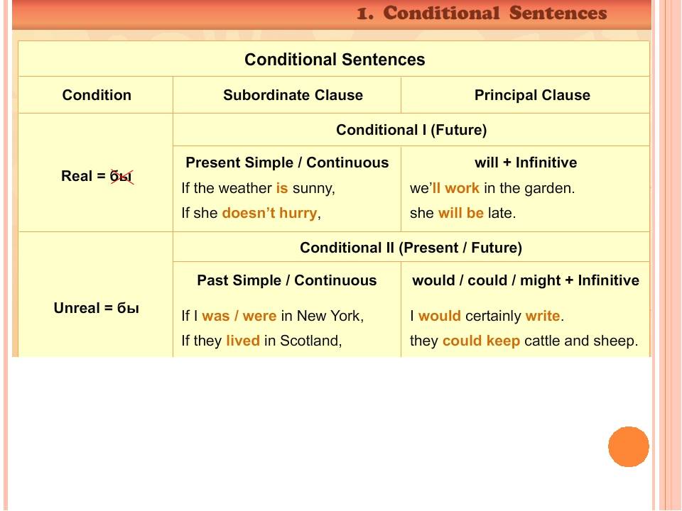 Английский first conditional. Conditional sentences Type 1 правило. Conditionals таблица. Condition в английском языке таблица. Conditionals правило.