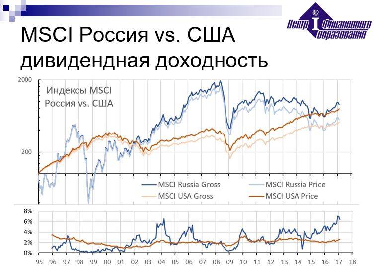 Почему на фондовом рынке россии сложно заработать. отличие рынков сша и россии