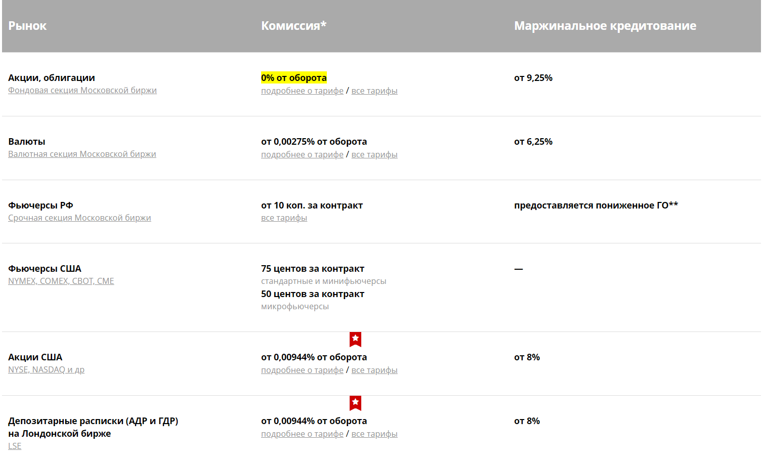 Тарифный план единый тест драйв финам