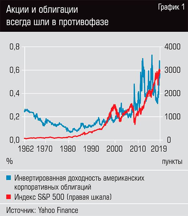 Российские акции иностранных эмитентов