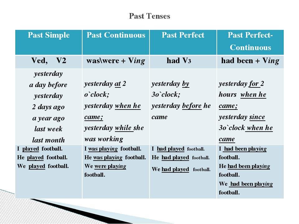 Какое время прошедшее. Past времена в английском таблица. Таблица past Tenses в английском. Паст Симпл паст континиус паст Перфект паст Перфект континиус. Таблица паст Симпл и паст континиус.