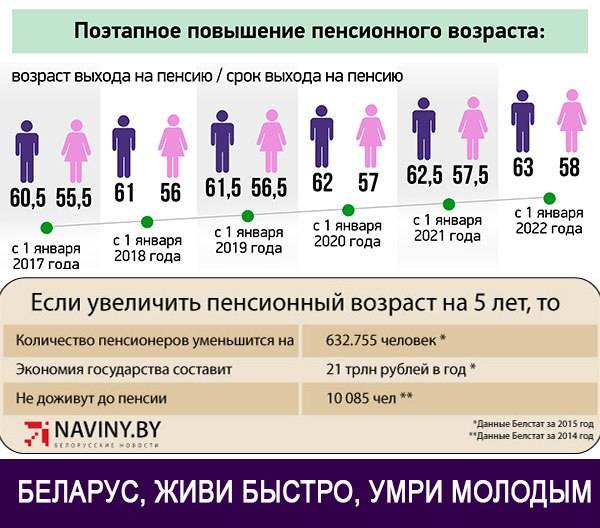 Пенсионный Возраст. Повышение пенсионного возраста. Пенсионный Возраст в России. Пенсия Возраст.