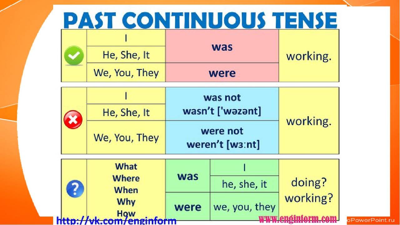 Паст континиус 5 класс. Past Continuous таблица. Схема образования past Continuous. Past Continuous таблица образования. Past Continuous Tense правило.