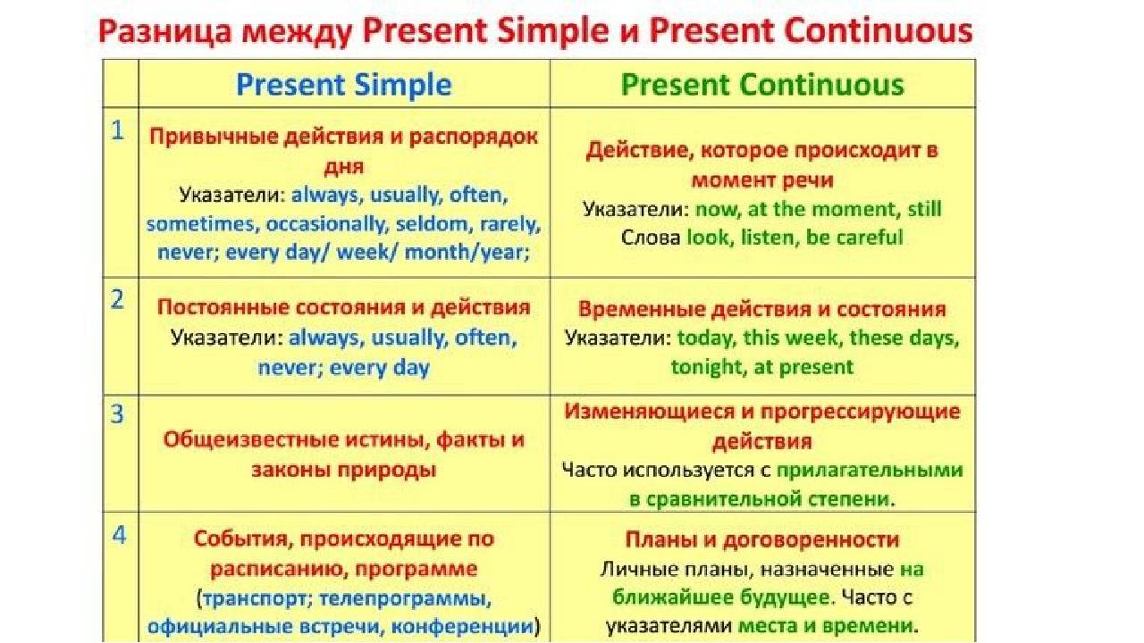 Diferencia entre present simple y present continuous
