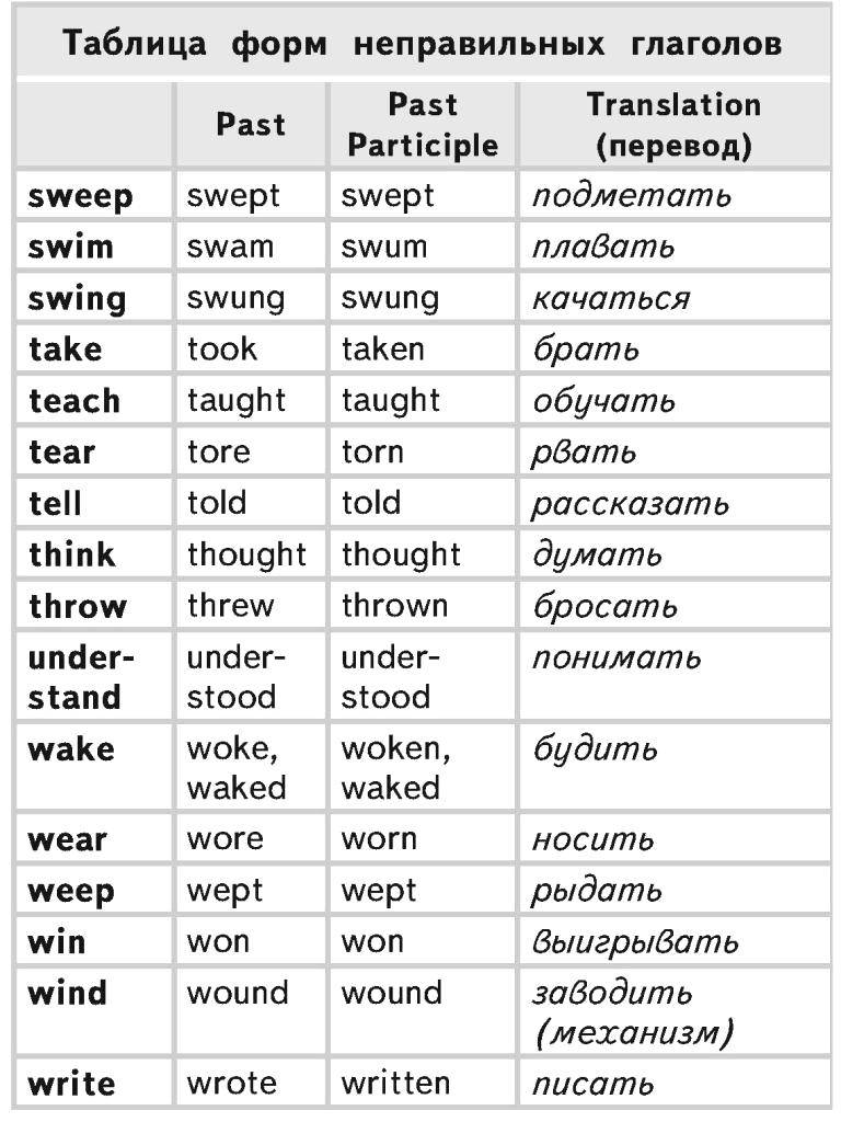 Как переводится неправильные глаголы