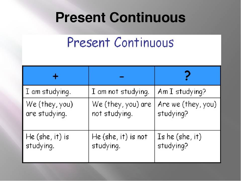 Составить предложение present simple present continuous. Глаголы в английском языке present Continuous. Отрицательная формула present Continuous. Как ставить глаголы в present Continuous. Время презент континиус.