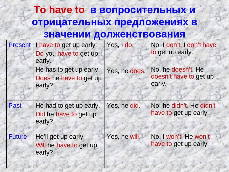 Has this перевод. Формы глагола to have в английском языке. Модальный глагол have to в английском. Предложения с модальным глаголом have to. Вопросы с have to в английском языке.