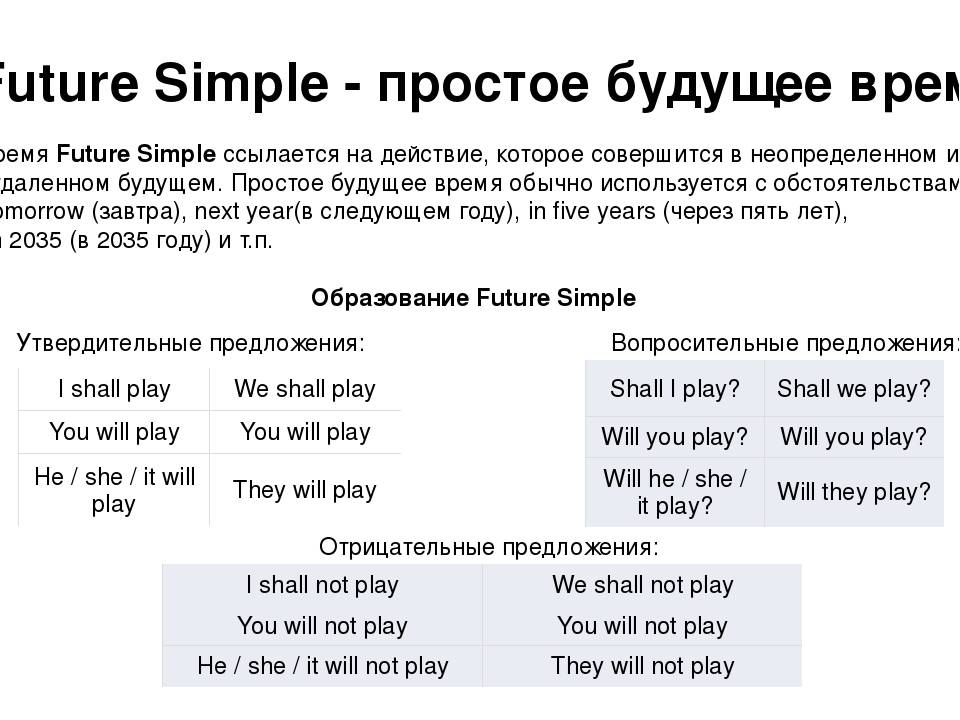 Further simple. Будущее простое время в английском языке правило. Future simple правила и примеры. Таблица будущего простого времени в английском языке. Глагол в будущем времени в английском языке.