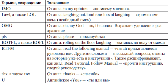 Что значит аббревиатура fyi в интернет переписке?