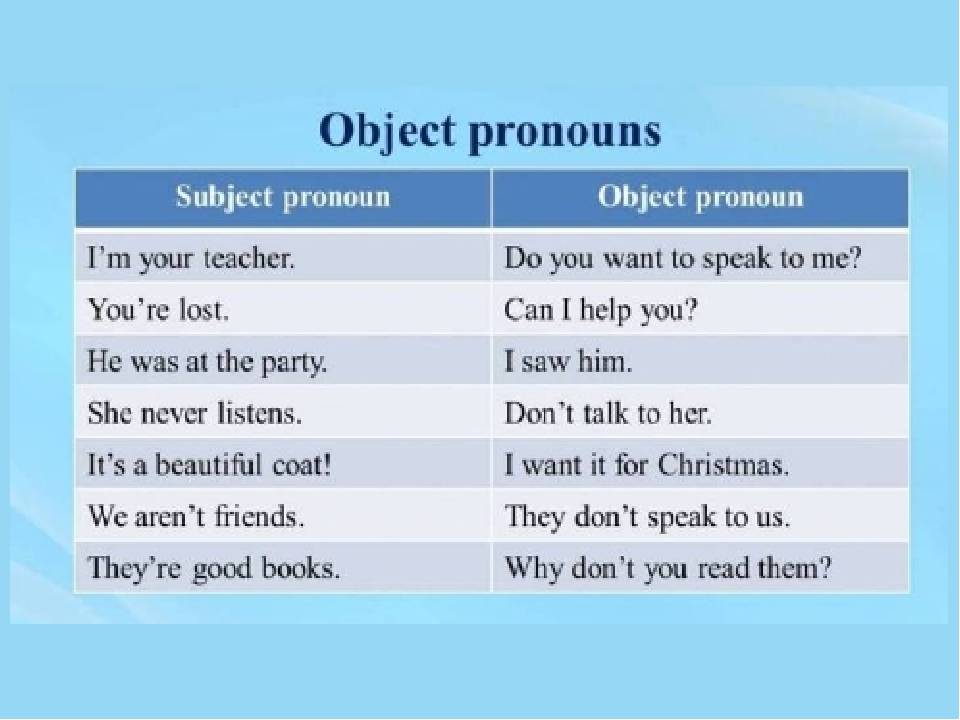 Написать subject. Subject pronouns в английском. Объектные местоимения в английском. Subject pronouns примеры предложений. Местоимения объекта в английском языке.