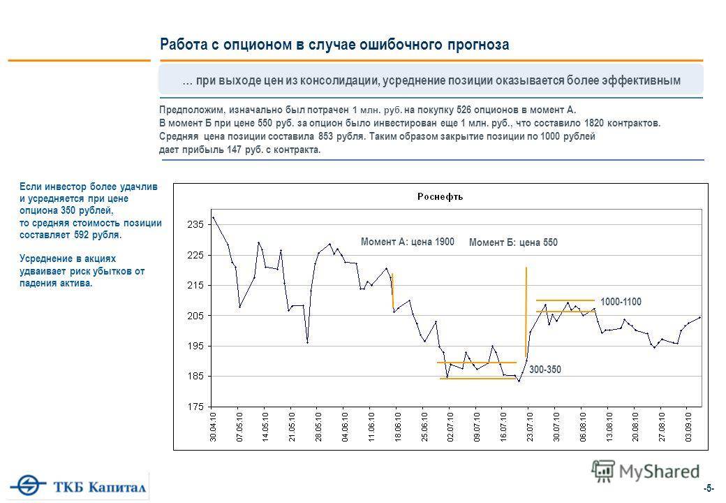 Ук «арсагера» о методе усреднения или как выбрать время для покупки акций из блога николая черешнева