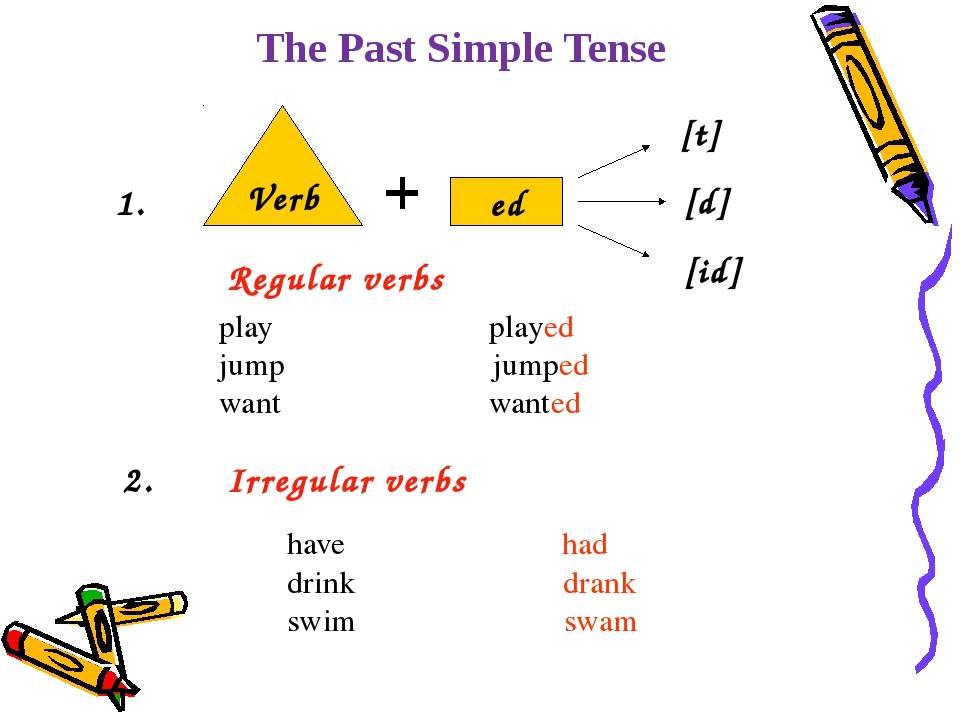 Времена группы simple  – the past simple tense / прошедшее простое время