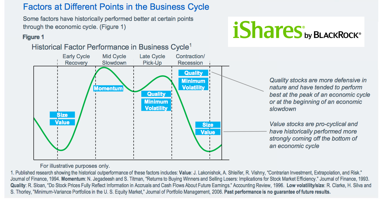 business cycle value investing conference