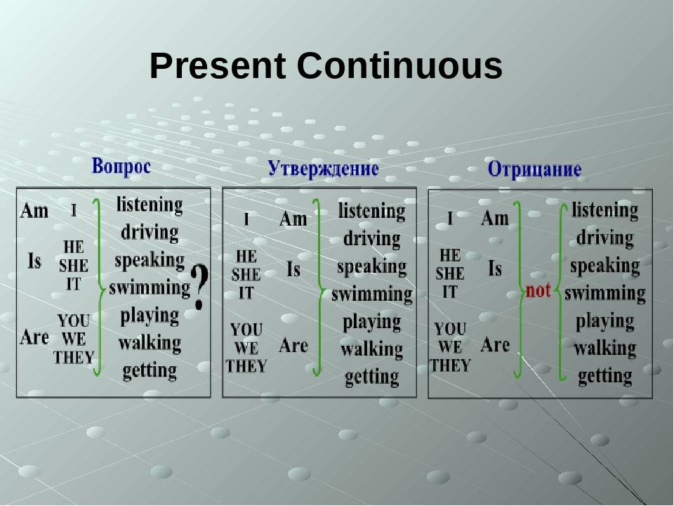 4 класс глагол present. Правила презентниниус\. Образование времени present Continuous. Правило по англ яз present Continuous. Present Continuous утвердительная форма.