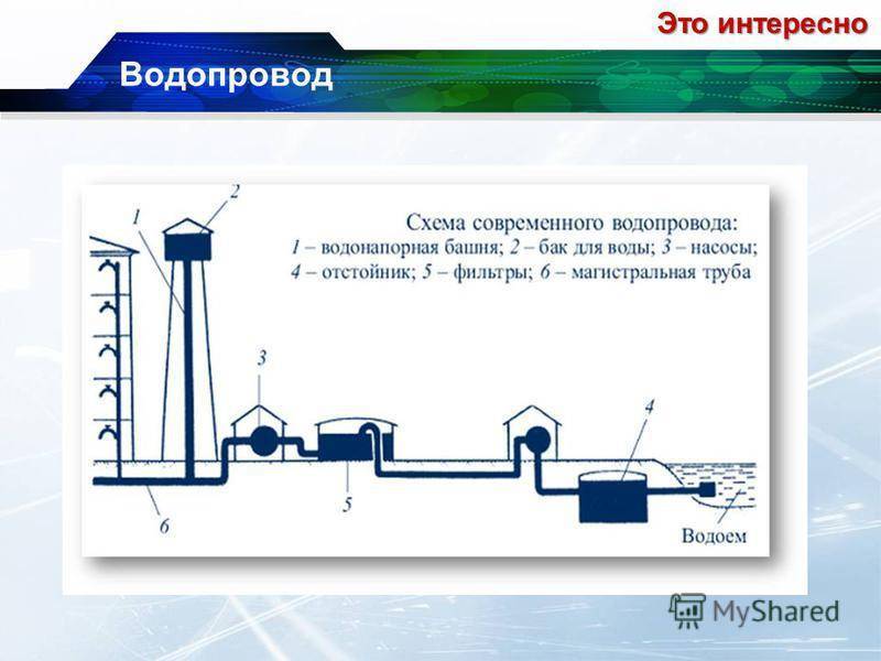 Закон водопроводе. Схема водопровода 7 класс физика. Водоснабжение презентация. Схема современного водопровода. Системы водоснабжения слайд.