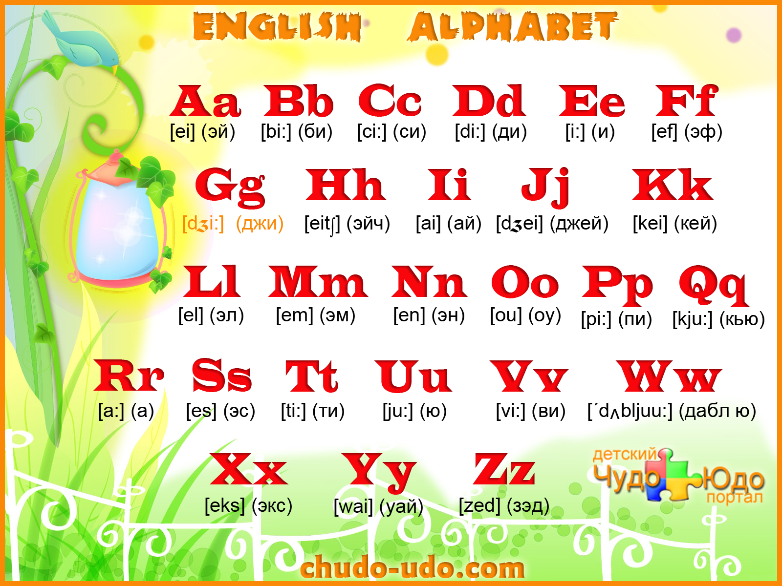 Читать буквы слушать. Английский алфавит с транскрипцией для детей 2кл. Английский алфавит для детей произношение букв. Английский язык для детей алфавит с произношением. Английский алфавит с трансск.