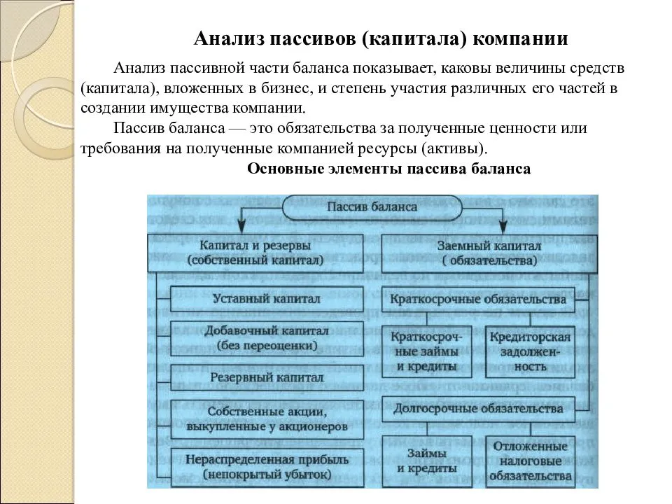 Методы анализа капитала коммерческих организаций и источников его формирования