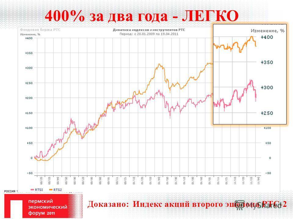 Список акций второго эшелона 2020