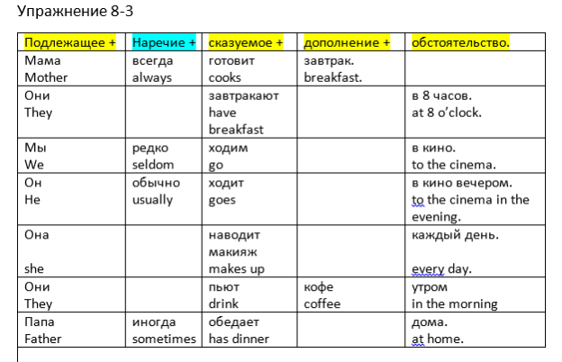 Наречия в английском языке (adverbs): правила образования и употребления в таблицах | степени сравнения наречий в английском языке