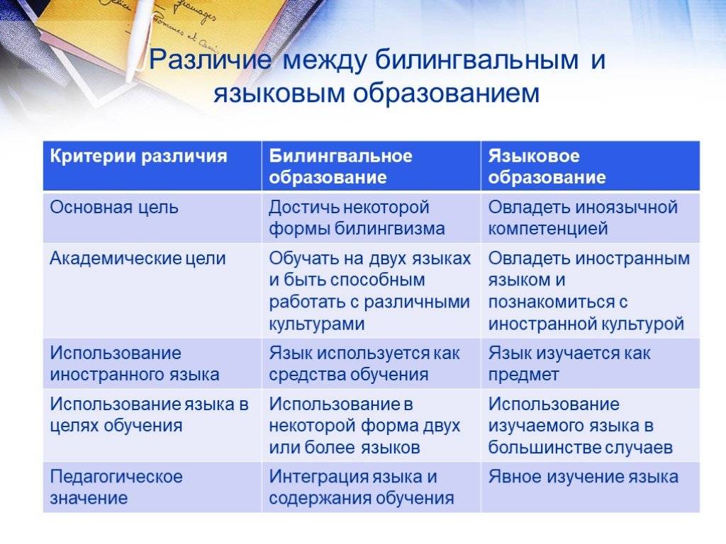 Интегрирующие языки. Билингвальное образование. Задачи билингвального образования. Языковой и лингвистический различия. Формы билингвизма.