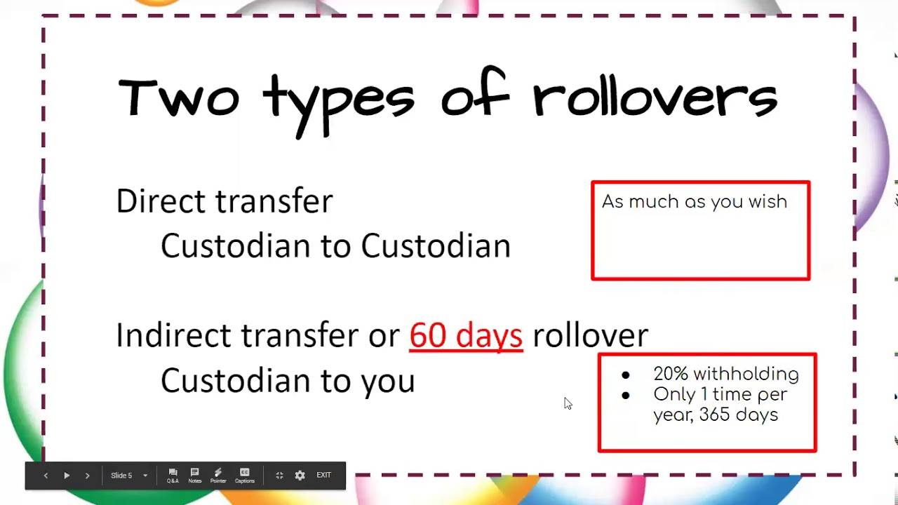 Стратегия бинарных опционов ролловер (rollover)