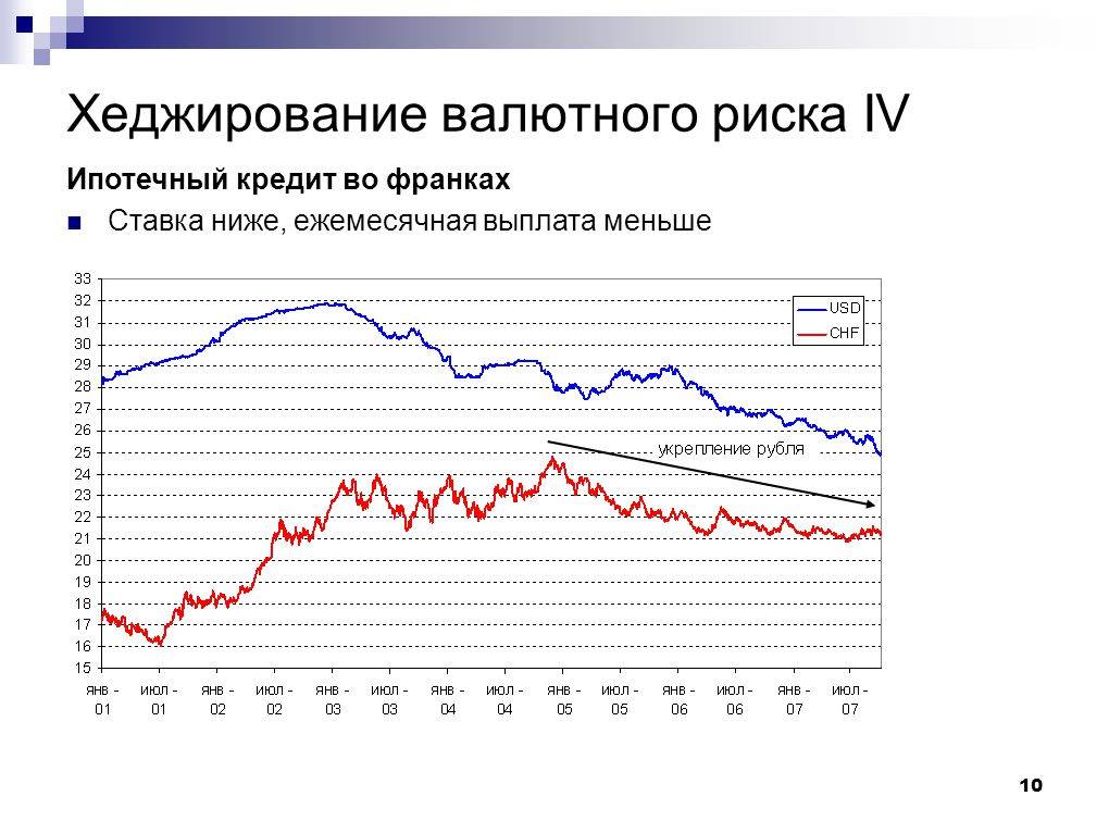 Хеджирование валютных рисков - что это такое простыми словами (примеры, методы, инструменты, стратегии)