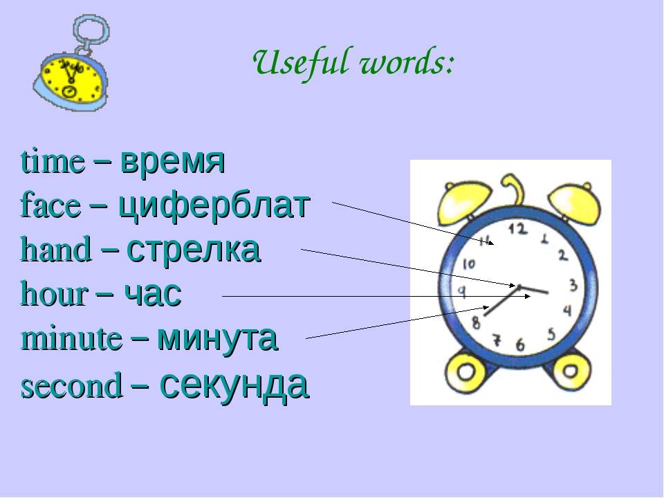 Презентация время в английском