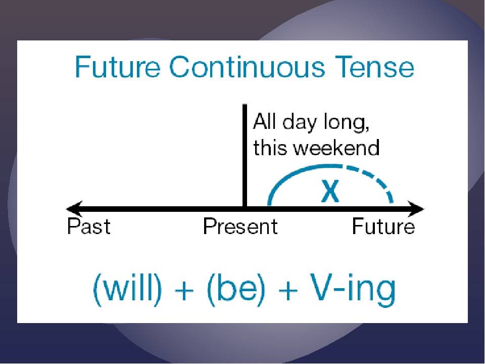 Время continuous tense. Future Continuous. Паст континиус. Future Continuous в английском языке. Past Continuous схема.