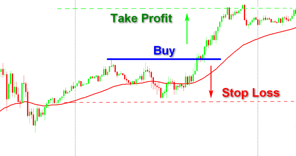 Forex daily chart stop-loss vs stop limit forexpros system forum