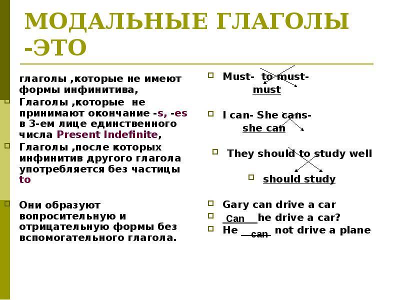 Модальные глаголы в английском 6 класс презентация