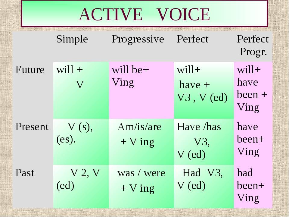 Present simple и past simple правила. Active Passive Voice в английском. Активный залог в английском языке таблица. Present perfect simple активный и пассивный залог. Passive Voice в английском активный.