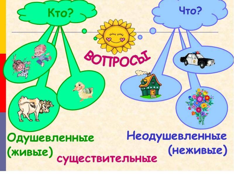 Суффиксы в английском языке: 40 самых распространенных - примеры, правила использования | lingualeo блог